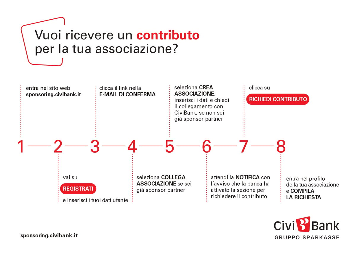 Civibank_infografica associazioni_