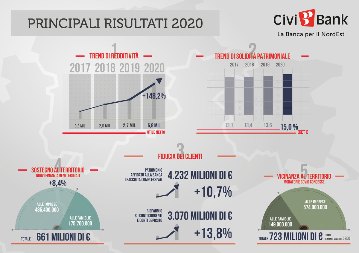 civibank schemi di bilancio 2020